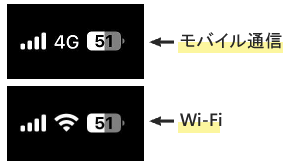 Wi-Fiとモバイル通信